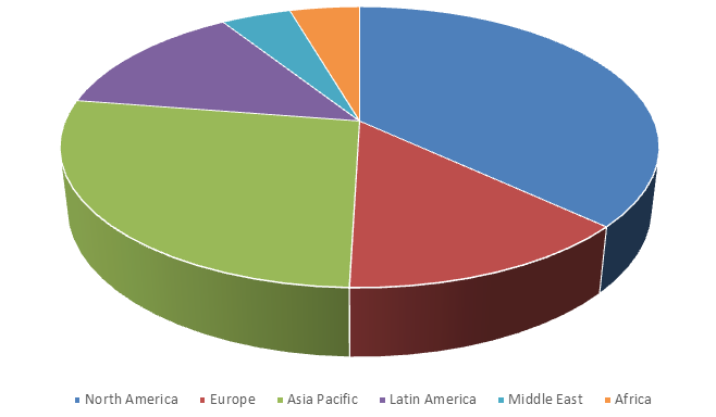 Global Packaging Coating Additives Market 1